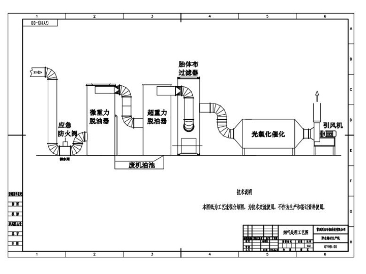 瀝青生產線廢氣處理凈化設備